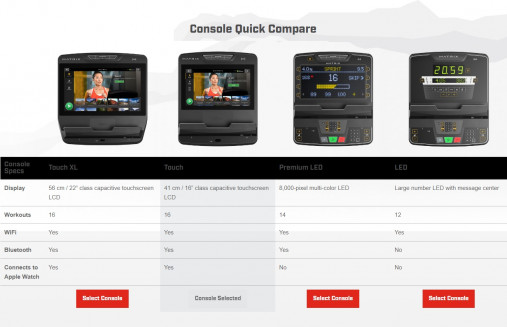 Беговая дорожка Matrix Performance Plus с реечным полотном и сенсорной консолью Touch Беговая дорожка Matrix Performance Plus с реечным полотном и сенсорной консолью Touch