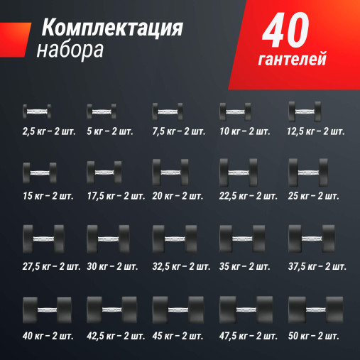 Ряд гантелей круглых UNIX Fit обрезиненные от 2,5 до 50 кг Ряд гантелей круглых UNIX Fit обрезиненные от 2,5 до 50 кг