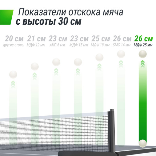 Профессиональный теннисный стол UNIX Line 25 мм MDF серый Профессиональный теннисный стол UNIX Line 25 мм MDF серый