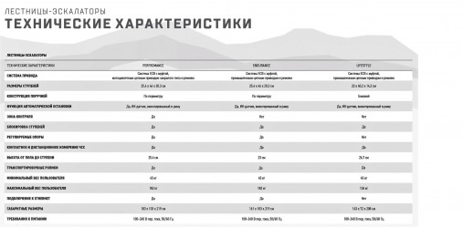 Лестница-степпер Matrix Lifestyle ClimbMill. Консоль Touch XL Base Лестница-степпер Matrix Lifestyle ClimbMill. Консоль Touch XL Base