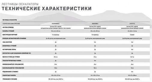 Лестница-степпер Matrix Performance. Консоль Touch XL Base Лестница-степпер Matrix Performance. Консоль Touch XL Base