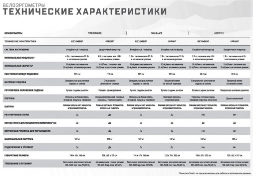 Вертикальный велотренажер Matrix Endurance. Консоль Touch Base Вертикальный велотренажер Matrix Endurance. Консоль Touch Base