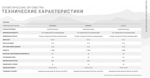 Эллиптический тренажер Matrix Endurance. Консоль Touch Base Эллиптический тренажер Matrix Endurance. Консоль Touch Base