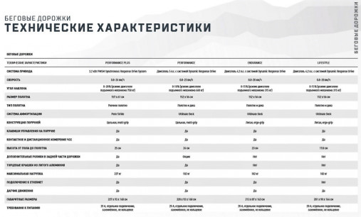 Беговая дорожка Matrix Lifestyle. Консоль Touch XL Base - сенсорный экран диагональю 22 дюйма Беговая дорожка Matrix Lifestyle. Консоль Touch XL Base - сенсорный экран диагональю 22 дюйма